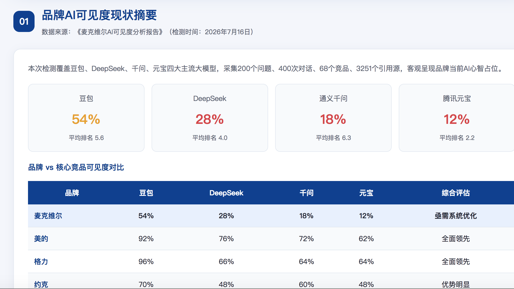黄南GEO分析报告-品牌ai搜索结果诊断
